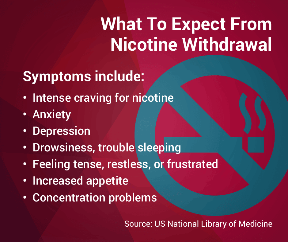 Nicotine Withdrawal Symptoms